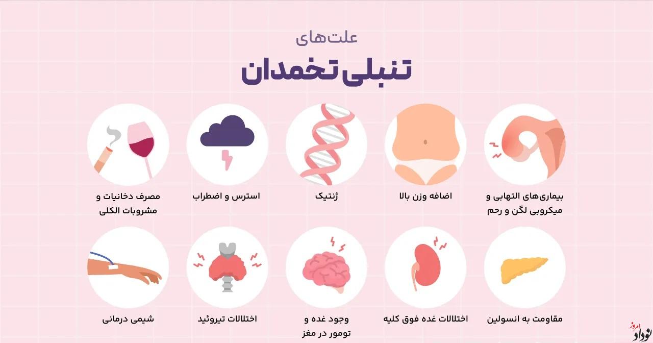 علت اصلی تنبلی تخمدان ها علائم و راهکارهای درمان تنبلی تخمدان ها مریم بالوی فیلی خبرنگار نودادامروز علت اصلی تنبلی تخمدان ها , علائم و راهکارهای درمان تنبلی تخمدان ها , مریم بالوی فیلی خبرنگار نودادامروز