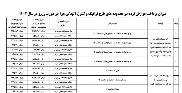هزینه طرح ترافیک در سال 1402 نودادامروز هزینه طرح ترافیک در سال 1402 , خبرنگار مریم بالوی فیلی