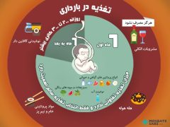 اینفوگرافیک / بهترین تغذیه در بارداری