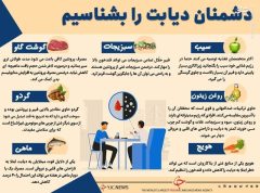 اینفوگرافی / دشمنان اصلی دیابت را بشناسید