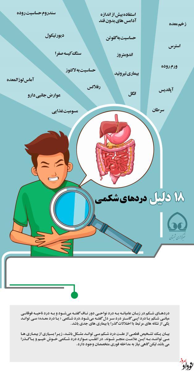 درمان دل پیچه و شکم درد نودادامروز درمان دل پیچه و شکم درد