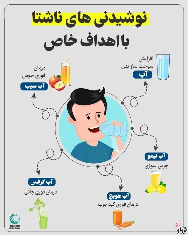 بهترین نوشیدنی ها که باید ناشتا با شکم خالی قبل از صبحانه خورد اینفوگرافیک نودادامروز بهترین نوشیدنی ها که باید ناشتا با شکم خالی قبل از صبحانه خورد , اینفوگرافیک نودادامروز