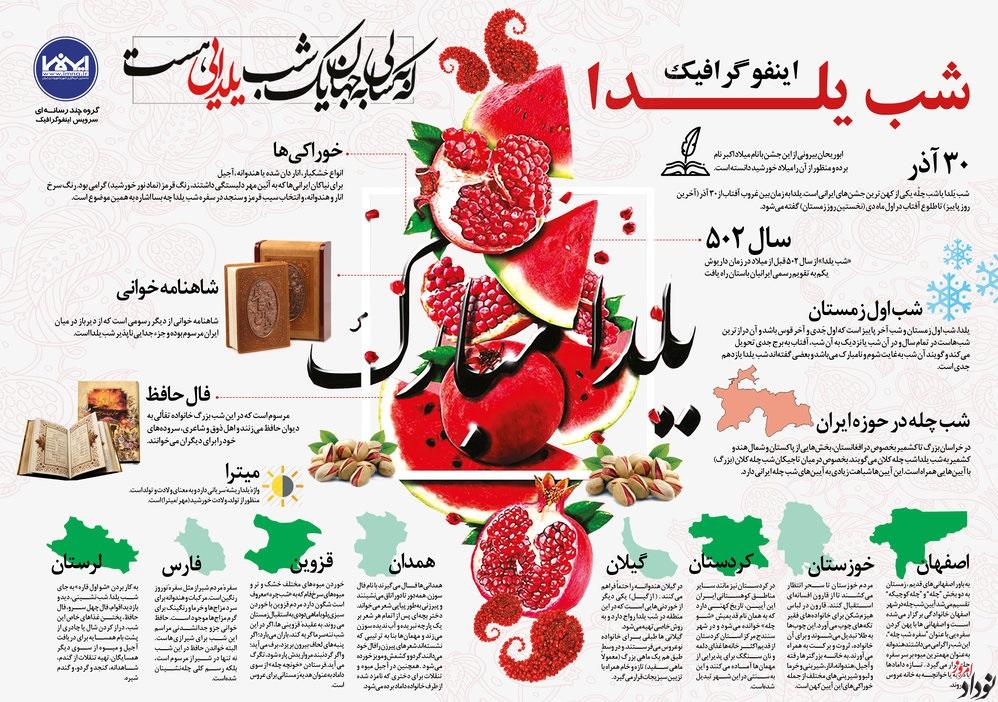 شب یلدا 1402 , آداب شب یلدا , بهترین خوراکی های شب یلدا اینفوگرافیک نودادامروز شب یلدا 1402 , آداب شب یلدا , بهترین خوراکی های شب یلدا , اینفوگرافیک نودادامروز