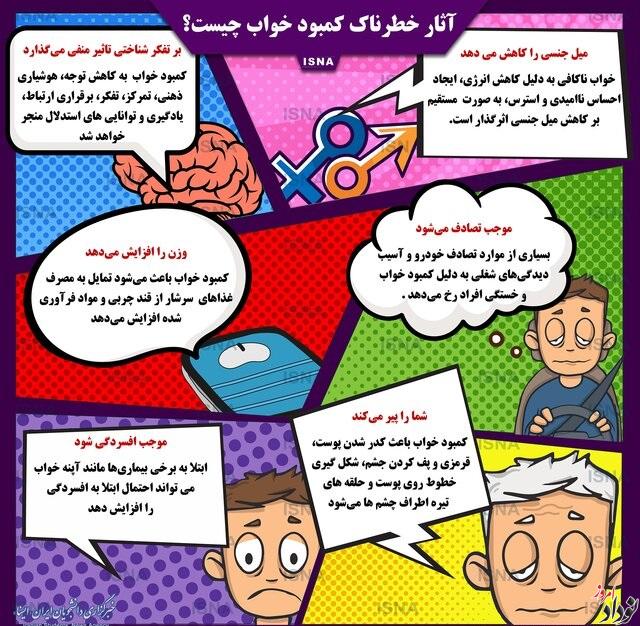 بی خوابی چیست و چه آثاری بر بدن دارد نودادامروز خبرنگار مریم بالوی فیلی بی خوابی چیست و چه آثاری بر بدن دارد , نودادامروز , خبرنگار مریم بالوی فیلی