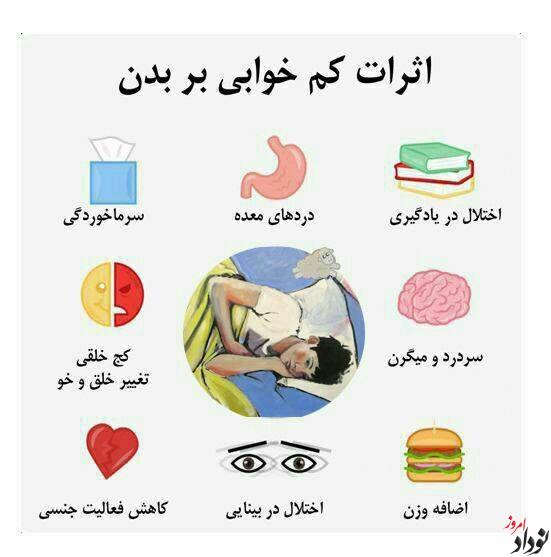 تبعات وحشتانک بی خوابی چیست مریم بالوی فیلی خبرنگار نودادامروز تبعات وحشتانک بی خوابی چیست , مریم بالوی فیلی , خبرنگار نودادامروز