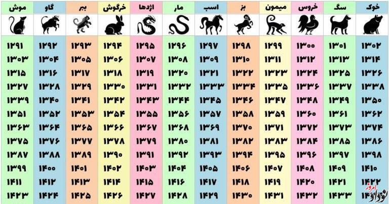نام حیوان سال ۱۴۰۴ , دانلود تقویم 1404 با کیفیت بالا , ساعت و لحظه تحویل سال 1404 , تقویم جدید و مناسبت ها , مریم بالوی فیلی خبرنگار نودادامروز نام حیوان سال ۱۴۰۴ , دانلود تقویم 1404 با کیفیت بالا , ساعت و لحظه تحویل سال 1404 , تقویم جدید و مناسبت ها , مریم بالوی فیلی خبرنگار نودادامروز