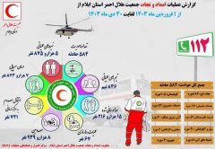 پوشش ۵۸۴ عملیات امداد و نجات توسط امدادگران و نجاتگران جمعیت هلال احمر استان ایلام در ۱۰ ماهه امسال