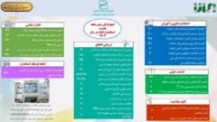 اینفوگرافی عملکرد اداره کل استاندارد استان ایلام در شش‌ماهه نخست سال ۱۴۰۴