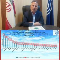 بیشترین بارندگی استان ایلام در ایستگاه زیفل ثبت گردید