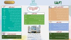 اینفوگرافی عملکرد استاندارد ایلام در نه ماهه نخست سال ۱۴۰۴