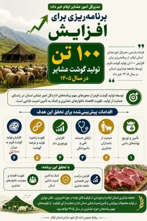 برنامه‌ ریزی برای افزایش ۱۰۰ تن تولید گوشت عشایر در سال ۱۴۰۵